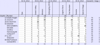 ergebniscupjanuar2012.png