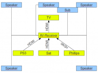 av-system.png