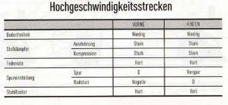 Hochgeschwindigkeitsstrecken.jpg