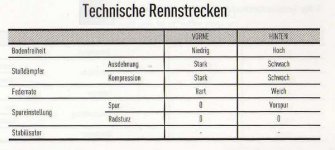 Technische Rennstrecken.jpg