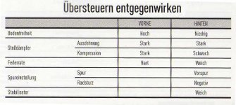 übersteuern.jpg
