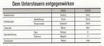 Untersteuern.jpg