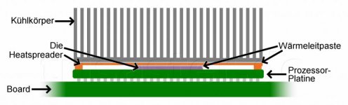 kuehlung_01_ihs_small.jpg.jpg