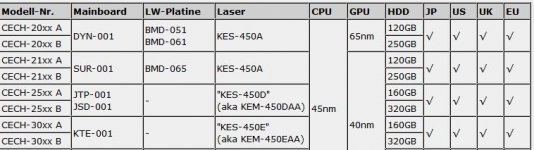 PS3-Version_Liste.JPG