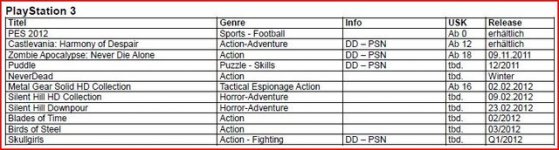 Releaseliste Konami.jpg