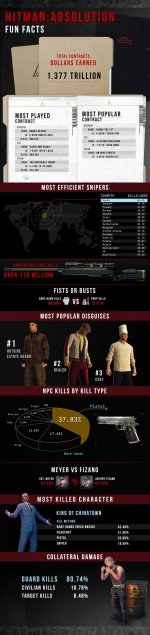 HitmanAbsolution_Contracts_infographic.jpg HitmanAbsolution_Contracts_infographic.jpg