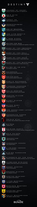 Destiny_Erfolge_Trophies.jpg Destiny_Erfolge_Trophies.jpg