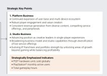 Das Bild zeigt eine Übersicht über strategische Schlüsselpunkte von Sony, die sich auf das Plattform- und Studio-Geschäft beziehen. Der Fokus liegt auf der kontinuierlichen Erweiterung der Nutzerbasis, der Spielerengagement und der Wertschöpfung. Zudem werden Indikatoren hervorgehoben, wie die global verkauften PS5-Hardwareeinheiten, die monatlich aktiven Nutzer sowie die Gesamtdauer des Spielens. Diese Punkte verdeutlichen, dass Sony neben dem Hardwareverkauf auch die nachhaltige Benutzererfahrung und die Diversifizierung ihres Geschäftsmodells wichtig sind. Das Bild zeigt eine Übersicht über strategische Schlüsselpunkte von Sony, die sich auf das Plattform- und Studio-Geschäft beziehen. Der Fokus liegt auf der kontinuierlichen Erweiterung der Nutzerbasis, der Spielerengagement und der Wertschöpfung. Zudem werden Indikatoren hervorgehoben, wie die global verkauften PS5-Hardwareeinheiten, die monatlich aktiven Nutzer sowie die Gesamtdauer des Spielens. Diese Punkte verdeutlichen, dass Sony neben dem Hardwareverkauf auch die nachhaltige Benutzererfahrung und die Diversifizierung ihres Geschäftsmodells wichtig sind.