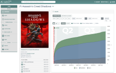 Das Bild zeigt eine Analyse des Spiels Assassin's Creed Shadows, das im Jahr 2025 veröffentlicht wurde. Es ist eine grafische Übersicht über den Verkaufsverlauf und die Verteilung der Verkaufszahlen auf verschiedenen Plattformen, insbesondere PS5, Xbox und Steam. Die Grafik verdeutlicht, dass sich die Verkaufszahlen im Verlauf des Jahres verändern und zeigt die insgesamt verkauften Einheiten. Auf der linken Seite sind Informationen über das Spiel, wie den Titel, das Veröffentlichungsdatum und die verwendete Engine aufgeführt.'s Creed Shadows, das im Jahr 2025 veröffentlicht wurde. Es ist eine grafische Übersicht über den Verkaufsverlauf und die Verteilung der Verkaufszahlen auf verschiedenen Plattformen, insbesondere PS5, Xbox und Steam. Die Grafik verdeutlicht, dass sich die Verkaufszahlen im Verlauf des Jahres verändern und zeigt die insgesamt verkauften Einheiten. Auf der linken Seite sind Informationen über das Spiel, wie den Titel, das Veröffentlichungsdatum und die verwendete Engine aufgeführt. Das Bild zeigt eine Analyse des Spiels Assassin's Creed Shadows, das im Jahr 2025 veröffentlicht wurde. Es ist eine grafische Übersicht über den Verkaufsverlauf und die Verteilung der Verkaufszahlen auf verschiedenen Plattformen, insbesondere PS5, Xbox und Steam. Die Grafik verdeutlicht, dass sich die Verkaufszahlen im Verlauf des Jahres verändern und zeigt die insgesamt verkauften Einheiten. Auf der linken Seite sind Informationen über das Spiel, wie den Titel, das Veröffentlichungsdatum und die verwendete Engine aufgeführt.'s Creed Shadows, das im Jahr 2025 veröffentlicht wurde. Es ist eine grafische Übersicht über den Verkaufsverlauf und die Verteilung der Verkaufszahlen auf verschiedenen Plattformen, insbesondere PS5, Xbox und Steam. Die Grafik verdeutlicht, dass sich die Verkaufszahlen im Verlauf des Jahres verändern und zeigt die insgesamt verkauften Einheiten. Auf der linken Seite sind Informationen über das Spiel, wie den Titel, das Veröffentlichungsdatum und die verwendete Engine aufgeführt.