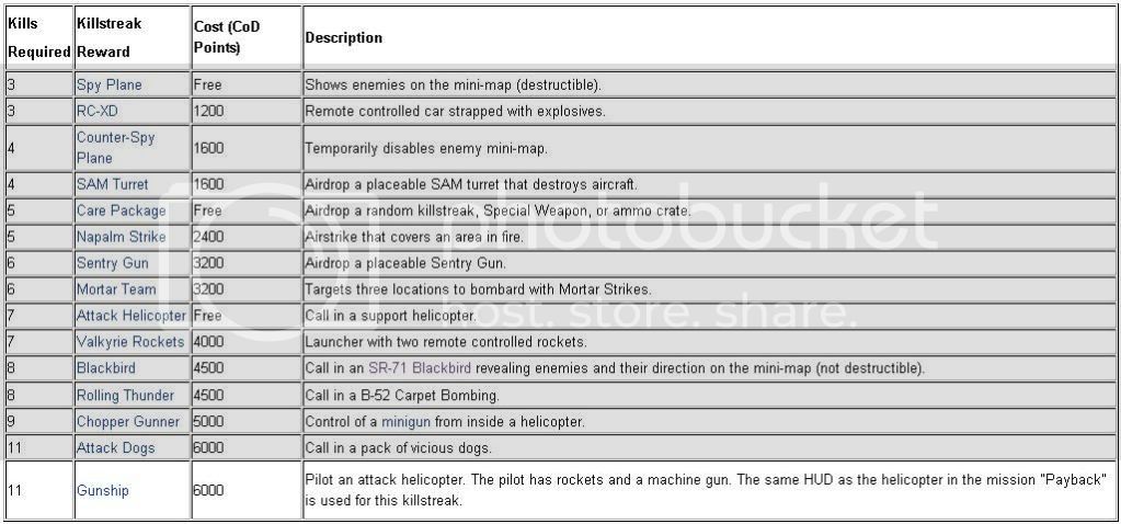 killstraks_bo.jpg