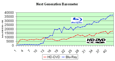 next_generation_barometer.gif