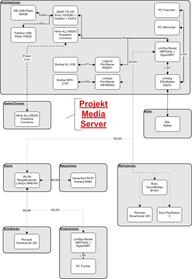 Projekt%20MediaServer.jpg